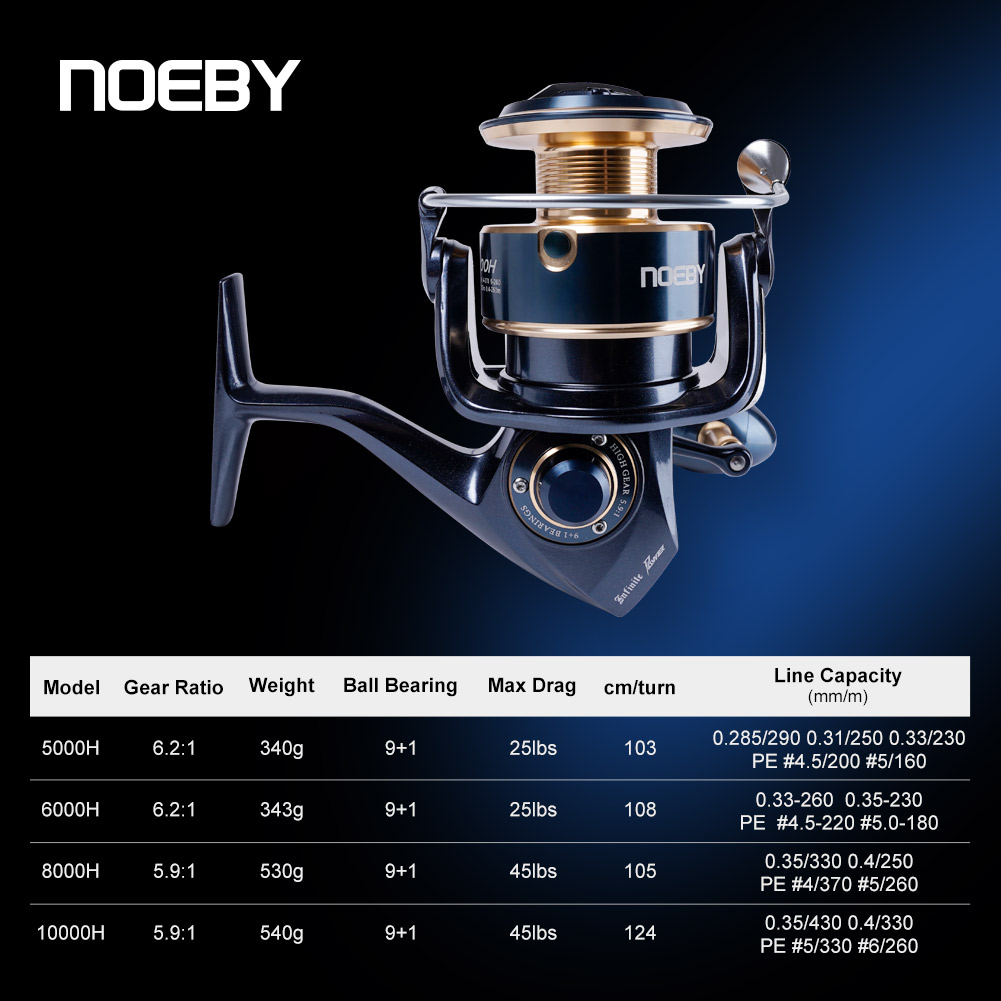 Noeby Infinite Power Spinning  - огляд і ціна Abu Garcia Reel Max
