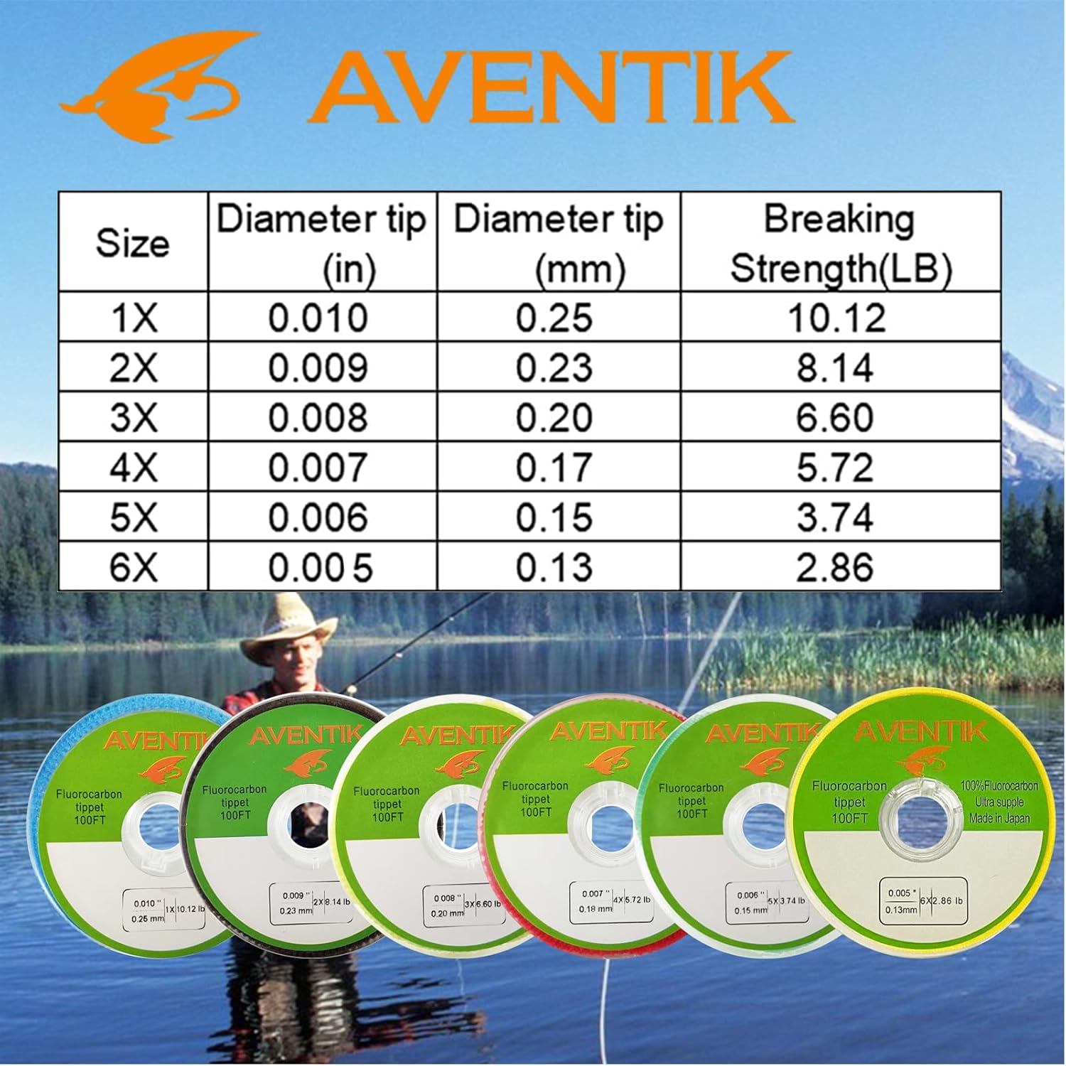 Aventik Fluorocarbon Tippet 30 - огляд і ціна Fluorocarbon Line
